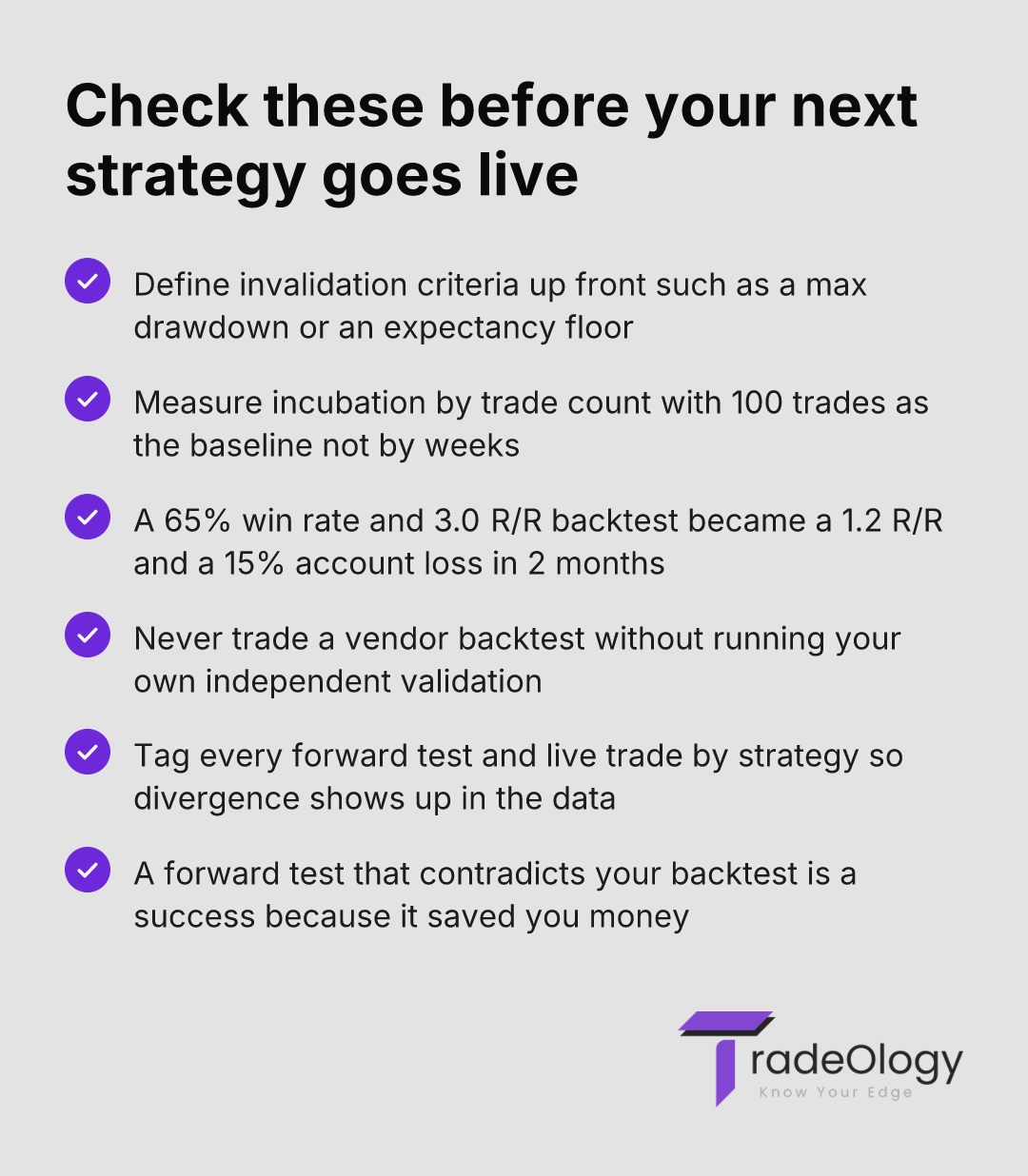 Check these before your next strategy goes live. Define invalidation criteria up front such as a max drawdown or an expectancy floor. Measure incubation by trade count with 100 trades as the baseline not by weeks. A 65% win rate and 3.0 R/R backtest became a 1.2 R/R and a 15% account loss in 2 months. Never trade a vendor backtest without running your own independent validation. Tag every forward test and live trade by strategy so divergence shows up in the data. A forward test that contradicts your backtest is a success because it saved you money.