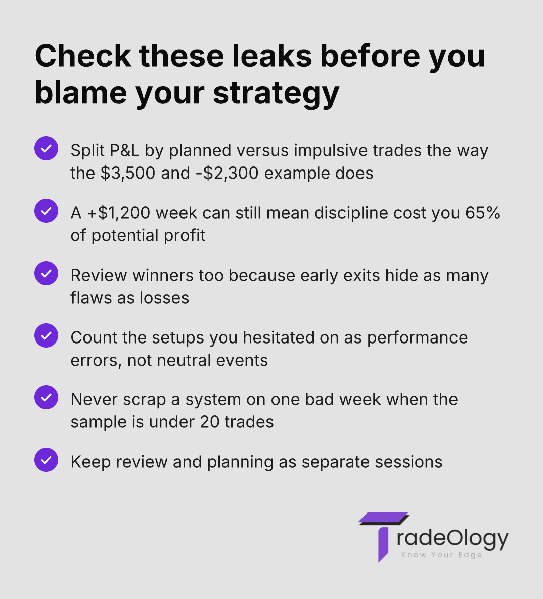 Check these leaks before you blame your strategy. Split P&L by planned versus impulsive trades the way the $3,500 and -$2,300 example does. A +$1,200 week can still mean discipline cost you 65% of potential profit. Review winners too because early exits hide as many flaws as losses. Count the setups you hesitated on as performance errors, not neutral events. Never scrap a system on one bad week when the sample is under 20 trades. Keep review and planning as separate sessions