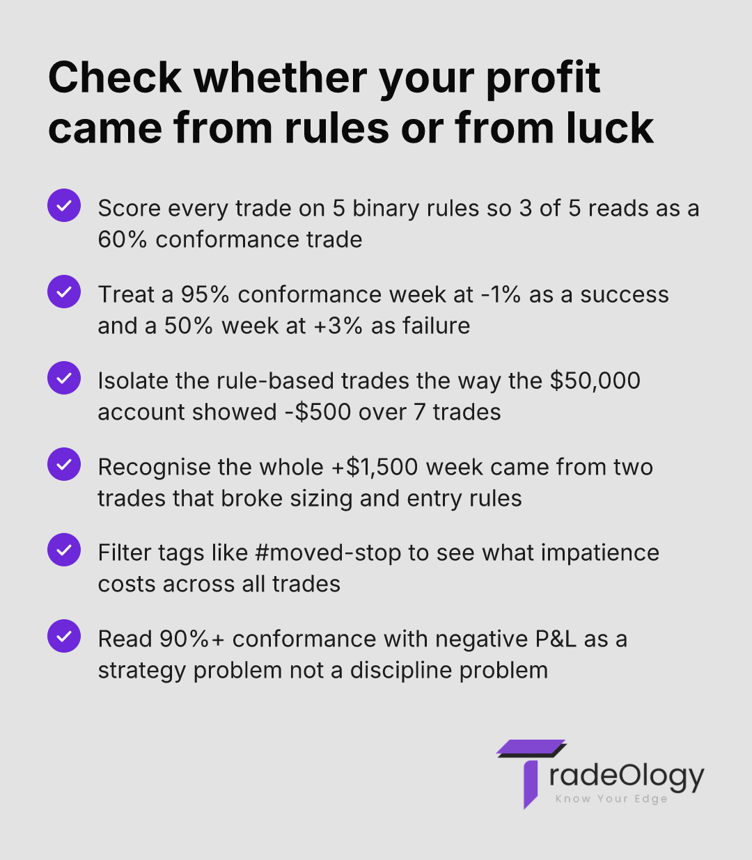 Check whether your profit came from rules or from luck. Score every trade on 5 binary rules so 3 of 5 reads as a 60% conformance trade. Treat a 95% conformance week at -1% as a success and a 50% week at +3% as failure. Isolate the rule-based trades the way the $50,000 account showed -$500 over 7 trades. Recognise the whole +$1,500 week came from two trades that broke sizing and entry rules. Filter tags like #moved-stop to see what impatience costs across all trades. Read 90%+ conformance with negative P&L as a strategy problem not a discipline problem.