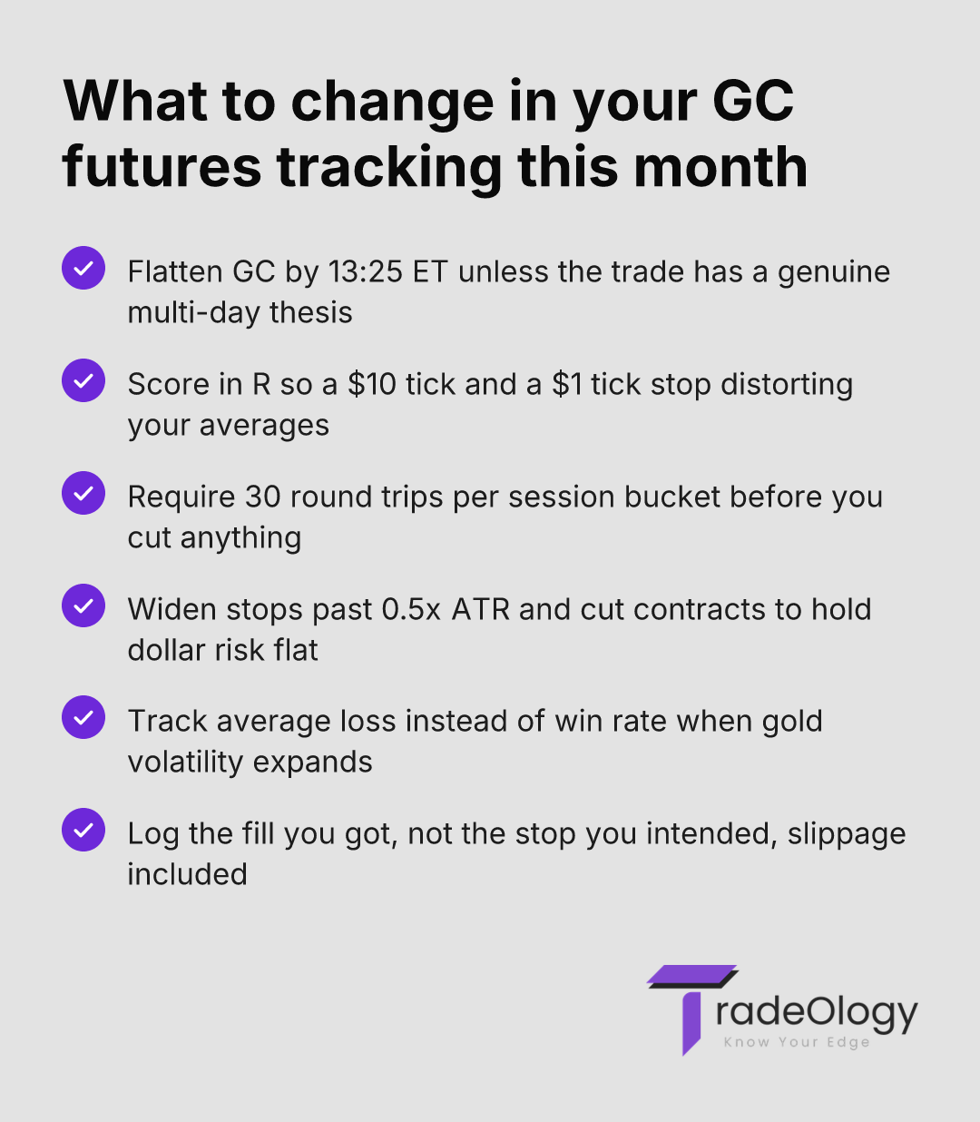 What to change in your GC futures tracking this month. Flatten GC by 13:25 ET unless the trade has a genuine multi-day thesis. Score in R so a $10 tick and a $1 tick stop distorting your averages. Require 30 round trips per session bucket before you cut anything. Widen stops past 0.5x ATR and cut contracts to hold dollar risk flat. Track average loss instead of win rate when gold volatility expands. Log the fill you got, not the stop you intended, slippage included.