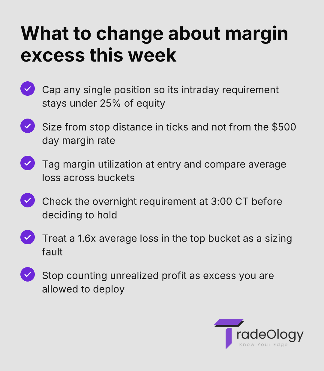 What to change about margin excess this week. Cap any single position so its intraday requirement stays under 25% of equity. Size from stop distance in ticks and not from the $500 day margin rate. Tag margin utilization at entry and compare average loss across buckets. Check the overnight requirement at 3:00 CT before deciding to hold. Treat a 1.6x average loss in the top bucket as a sizing fault. Stop counting unrealized profit as excess you are allowed to deploy