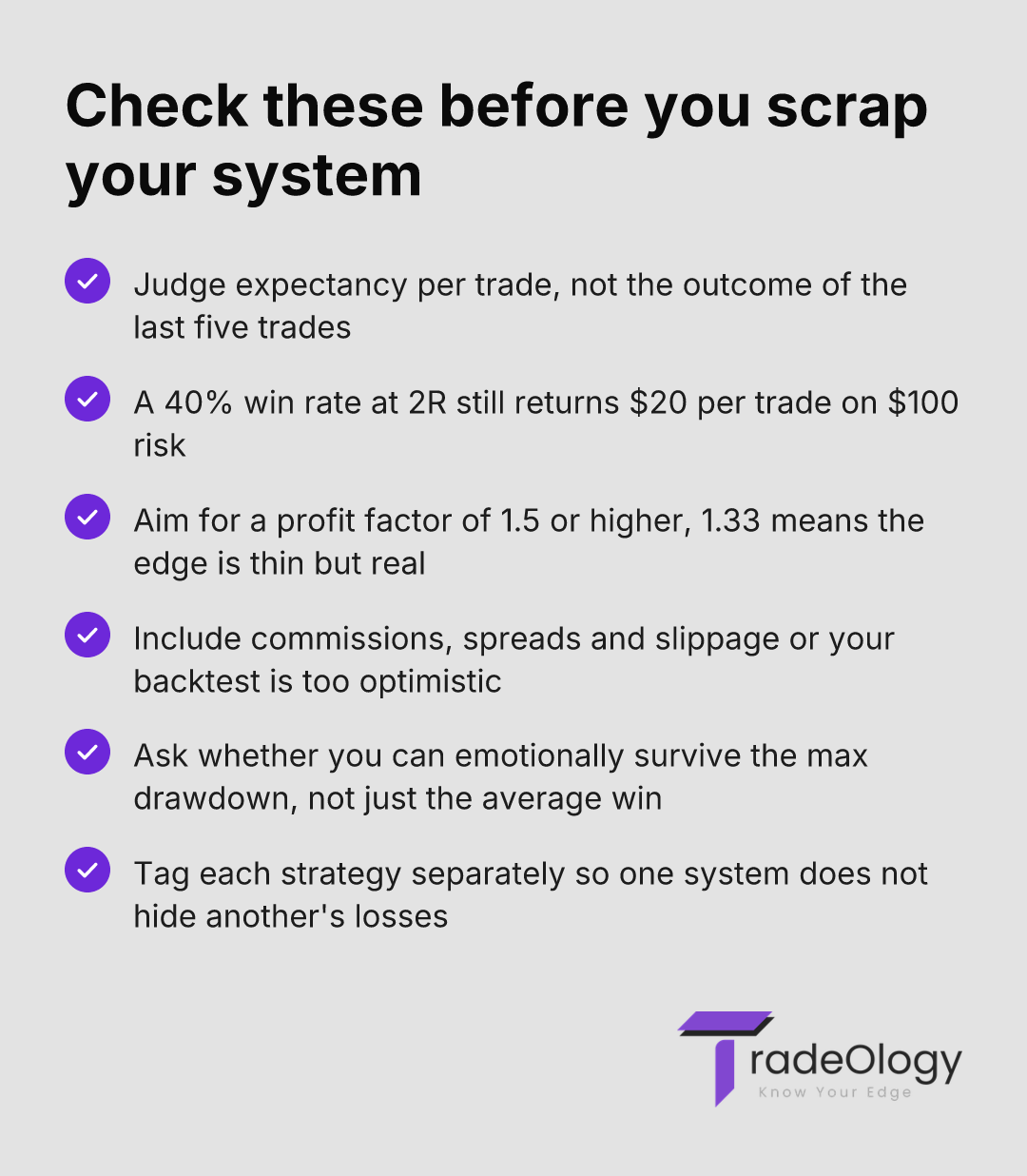 Check these before you scrap your system. Judge expectancy per trade, not the outcome of the last five trades. A 40% win rate at 2R still returns $20 per trade on $100 risk. Aim for a profit factor of 1.5 or higher, 1.33 means the edge is thin but real. Include commissions, spreads and slippage or your backtest is too optimistic. Ask whether you can emotionally survive the max drawdown, not just the average win. Tag each strategy separately so one system does not hide another's losses