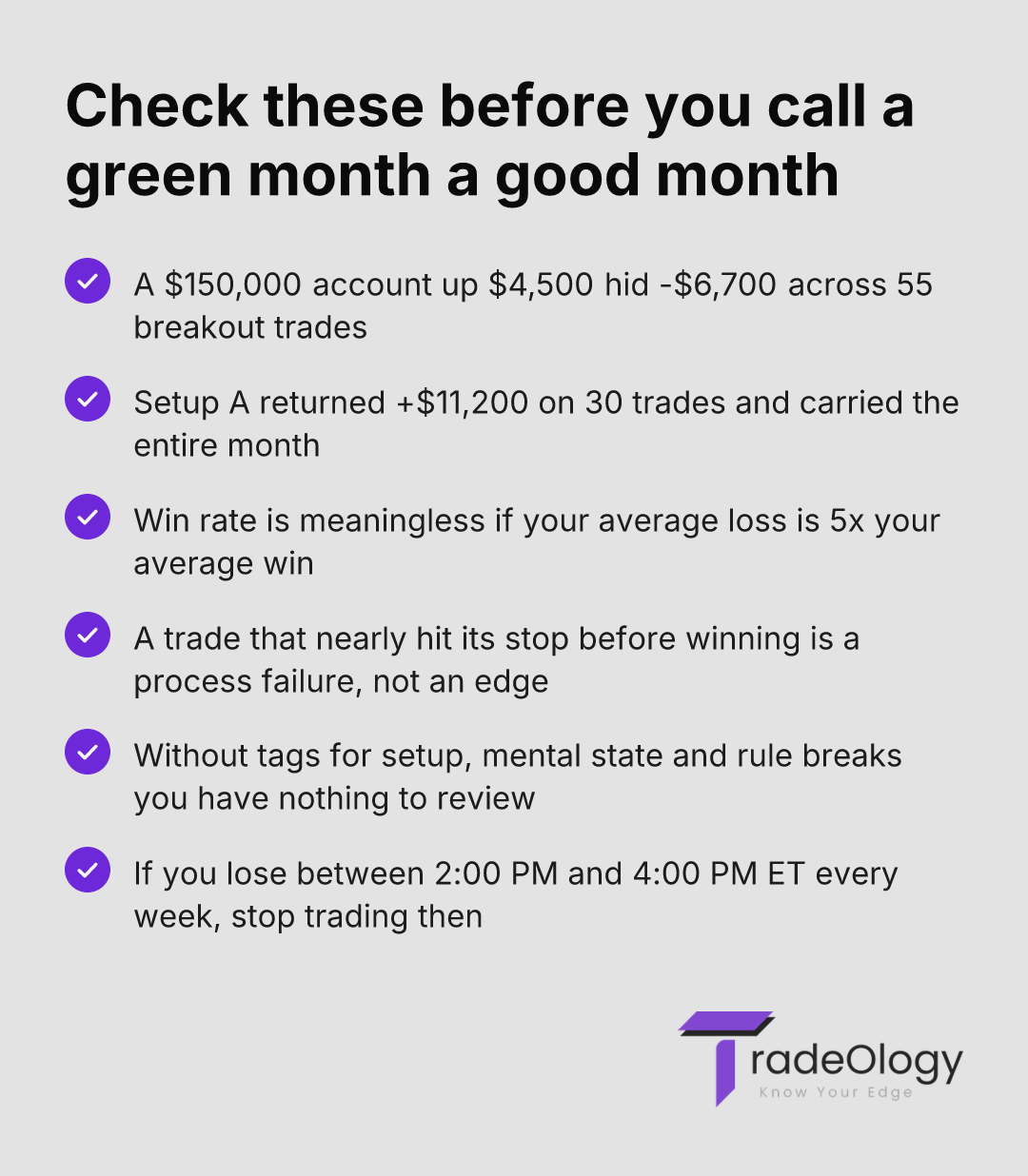 Check these before you call a green month a good month. A $150,000 account up $4,500 hid -$6,700 across 55 breakout trades. Setup A returned +$11,200 on 30 trades and carried the entire month. Win rate is meaningless if your average loss is 5x your average win. A trade that nearly hit its stop before winning is a process failure, not an edge. Without tags for setup, mental state and rule breaks you have nothing to review. If you lose between 2:00 PM and 4:00 PM ET every week, stop trading then