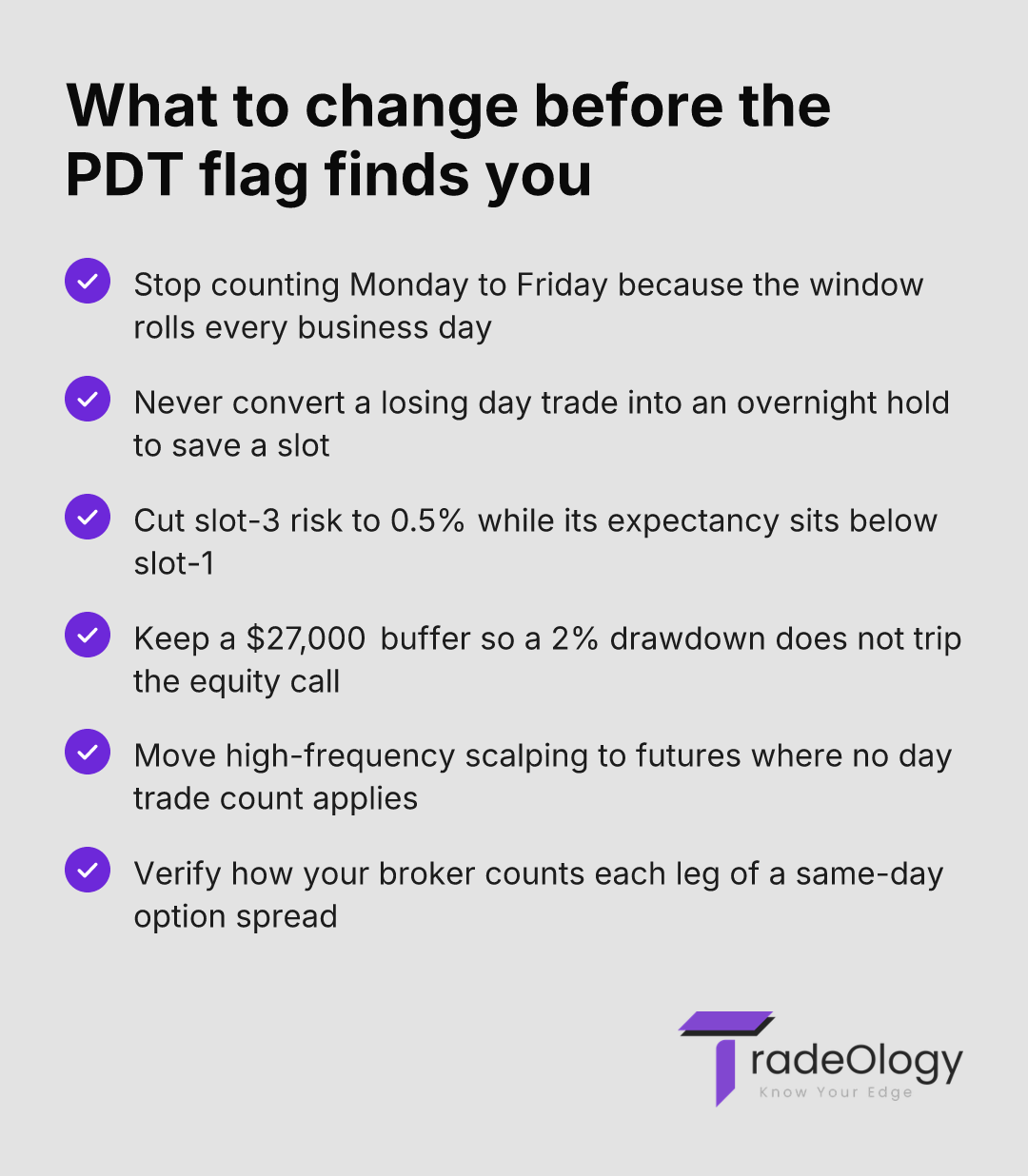 What to change before the PDT flag finds you. Stop counting Monday to Friday because the window rolls every business day. Never convert a losing day trade into an overnight hold to save a slot. Cut slot-3 risk to 0.5% while its expectancy sits below slot-1. Keep a $27,000 buffer so a 2% drawdown does not trip the equity call. Move high-frequency scalping to futures where no day trade count applies. Verify how your broker counts each leg of a same-day option spread