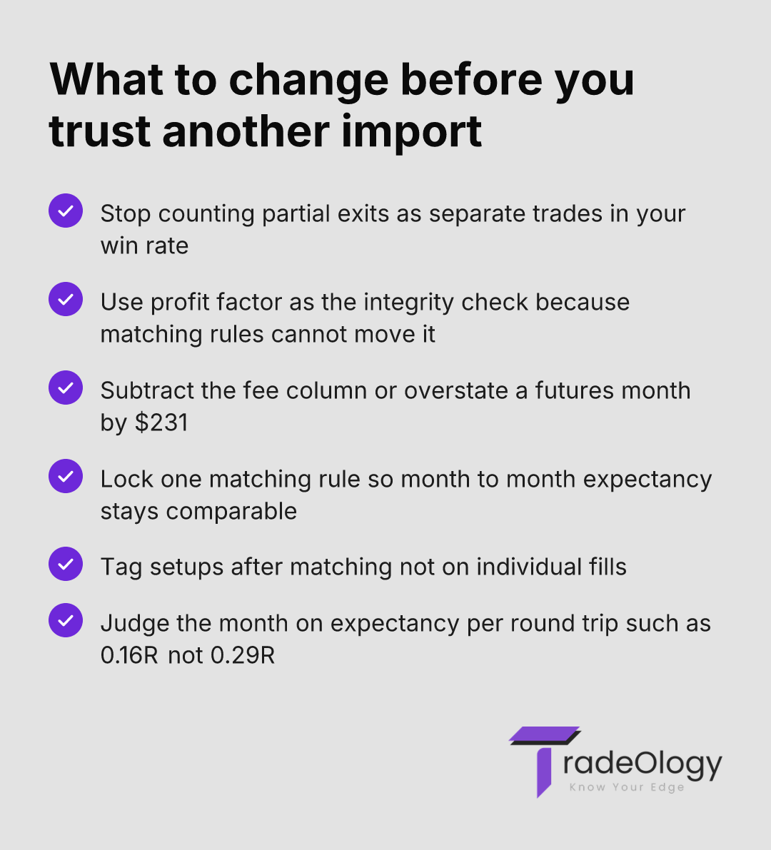 What to change before you trust another import. Stop counting partial exits as separate trades in your win rate. Use profit factor as the integrity check because matching rules cannot move it. Subtract the fee column or overstate a futures month by $231. Lock one matching rule so month to month expectancy stays comparable. Tag setups after matching not on individual fills. Judge the month on expectancy per round trip such as 0.16R not 0.29R.