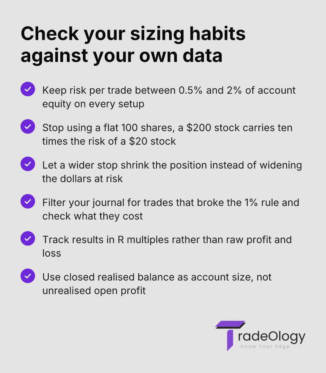 Check your sizing habits against your own data. Keep risk per trade between 0.5% and 2% of account equity on every setup. Stop using a flat 100 shares, a $200 stock carries ten times the risk of a $20 stock. Let a wider stop shrink the position instead of widening the dollars at risk. Filter your journal for trades that broke the 1% rule and check what they cost. Track results in R multiples rather than raw profit and loss. Use closed realised balance as account size, not unrealised open profit