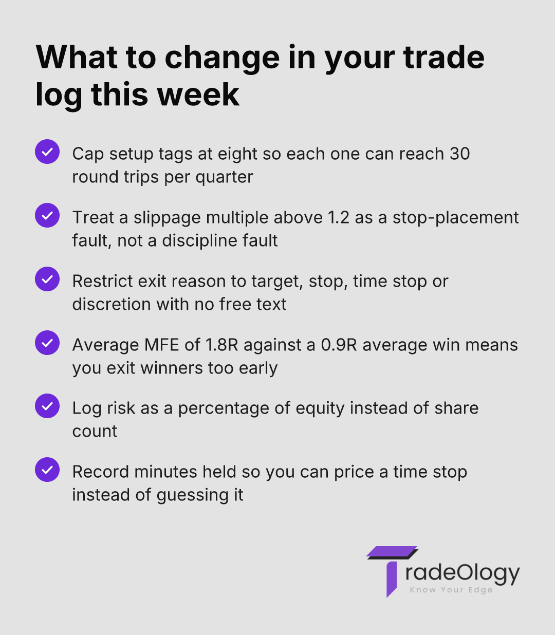 What to change in your trade log this week. Cap setup tags at eight so each one can reach 30 round trips per quarter. Treat a slippage multiple above 1.2 as a stop-placement fault, not a discipline fault. Restrict exit reason to target, stop, time stop or discretion with no free text. Average MFE of 1.8R against a 0.9R average win means you exit winners too early. Log risk as a percentage of equity instead of share count. Record minutes held so you can price a time stop instead of guessing it.