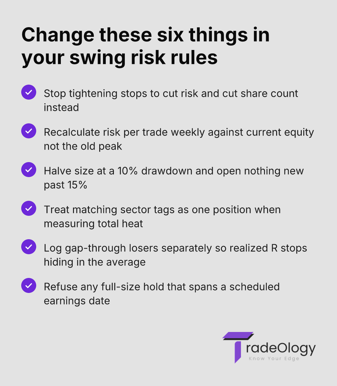 Change these five things in your swing risk rules. Stop tightening stops to cut risk and cut share count instead. Recalculate risk per trade weekly against current equity not the old peak. Halve size at a 10% drawdown and open nothing new past 15%. Treat matching sector tags as one position when measuring total heat. Log gap-through losers separately so realized R stops hiding in the average. Refuse any full-size hold that spans a scheduled earnings date