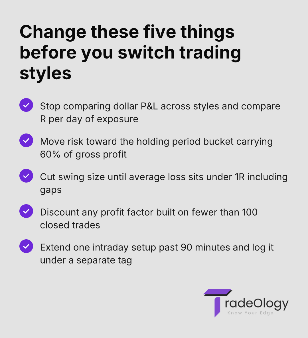 Change these five things before you switch trading styles. Stop comparing dollar P&L across styles and compare R per day of exposure. Move risk toward the holding period bucket carrying 60% of gross profit. Cut swing size until average loss sits under 1R including gaps. Discount any profit factor built on fewer than 100 closed trades. Extend one intraday setup past 90 minutes and log it under a separate tag