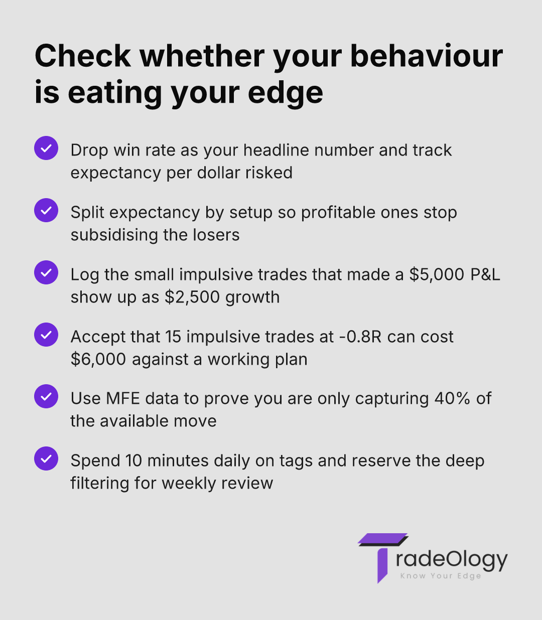 Check whether your behaviour is eating your edge. Drop win rate as your headline number and track expectancy per dollar risked. Split expectancy by setup so profitable ones stop subsidising the losers. Log the small impulsive trades that made a $5,000 P&L show up as $2,500 growth. Accept that 15 impulsive trades at -0.8R can cost $6,000 against a working plan. Use MFE data to prove you are only capturing 40% of the available move. Spend 10 minutes daily on tags and reserve the deep filtering for weekly review