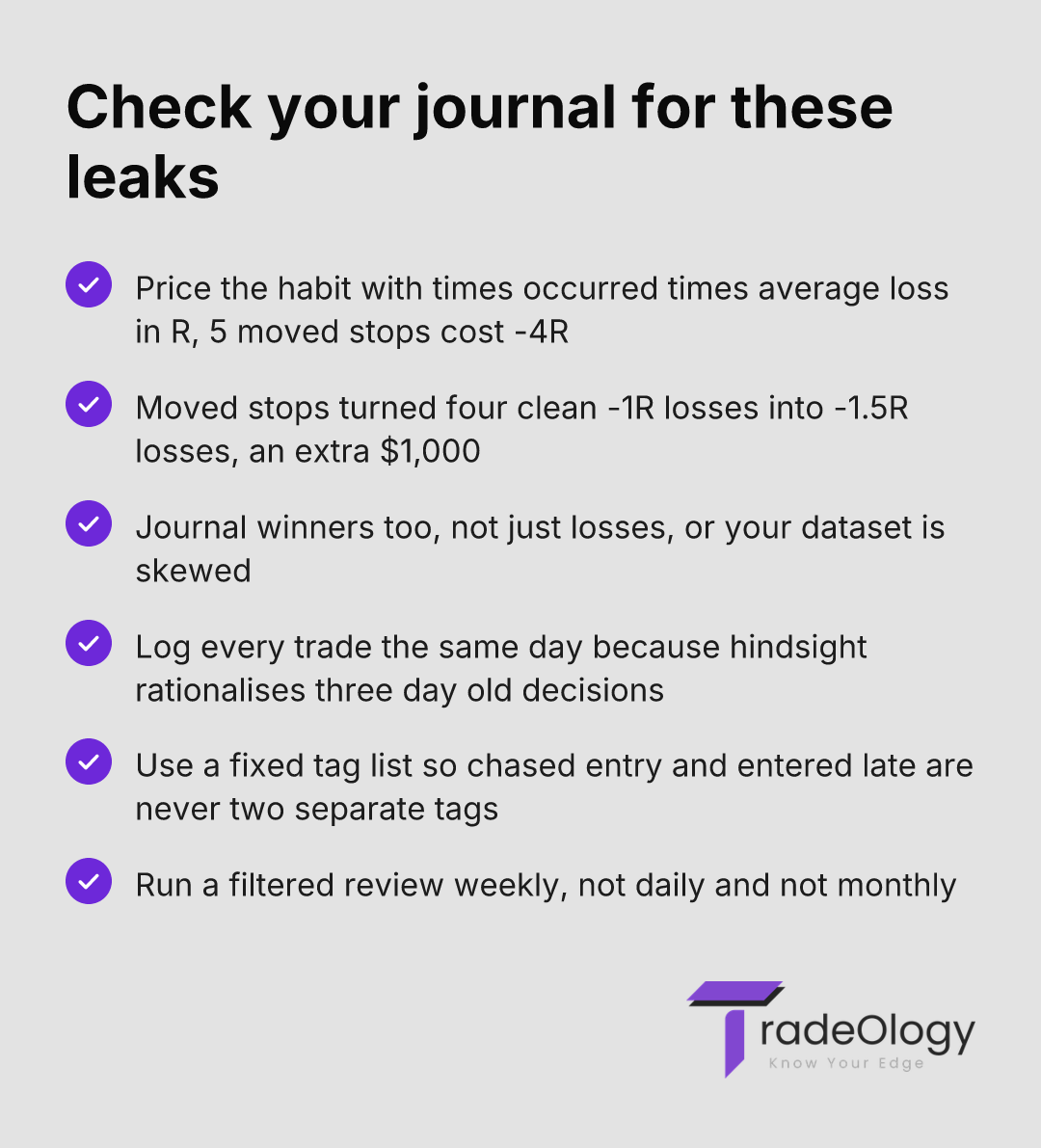 Check your journal for these leaks. Price the habit with times occurred times average loss in R, 5 moved stops cost -4R. Moved stops turned four clean -1R losses into -1.5R losses, an extra $1,000. Journal winners too, not just losses, or your dataset is skewed. Log every trade the same day because hindsight rationalises three day old decisions. Use a fixed tag list so chased entry and entered late are never two separate tags. Run a filtered review weekly, not daily and not monthly