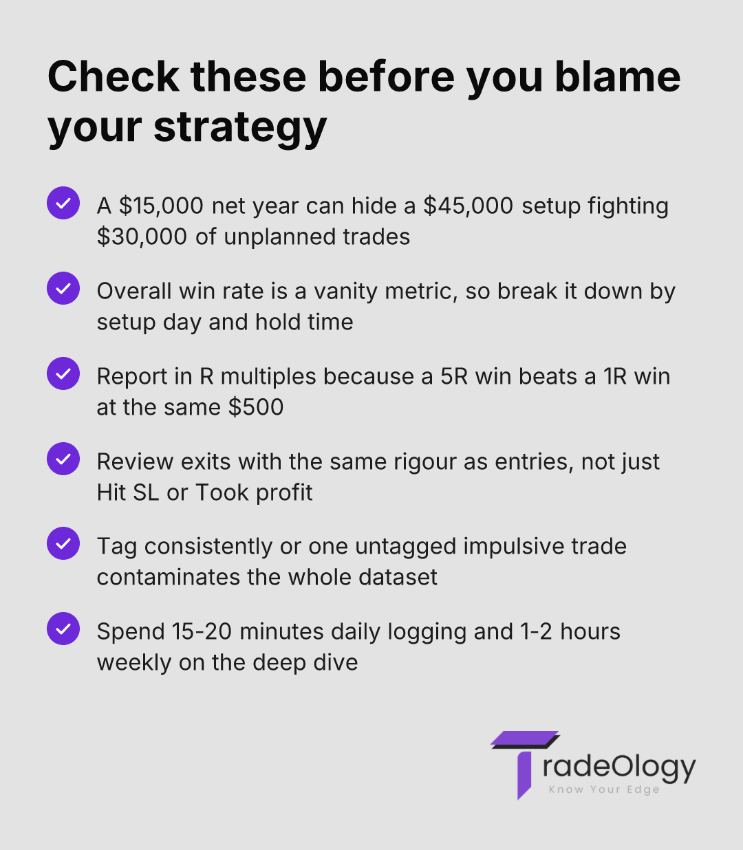 Check these before you blame your strategy. A $15,000 net year can hide a $45,000 setup fighting $30,000 of unplanned trades. Overall win rate is a vanity metric, so break it down by setup day and hold time. Report in R multiples because a 5R win beats a 1R win at the same $500. Review exits with the same rigour as entries, not just Hit SL or Took profit. Tag consistently or one untagged impulsive trade contaminates the whole dataset. Spend 15-20 minutes daily logging and 1-2 hours weekly on the deep dive